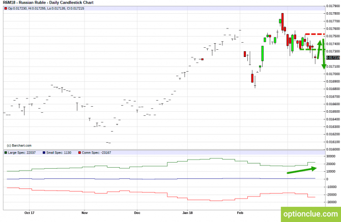       COT  19  23  (CLH18, USDCAD, USDRUB)